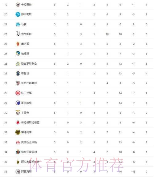 随着国米1-2被马竞绝杀,阿森纳3-1胜拜仁,欧冠最新晋级形势出炉 随着国米1-2被马竞绝杀,阿森纳3-1胜拜仁,欧冠最新晋级形势出炉